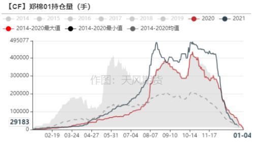 棉花：印度棉价飙升，或扛下涨价大旗？