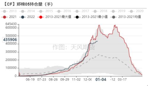 棉花：印度棉价飙升，或扛下涨价大旗？