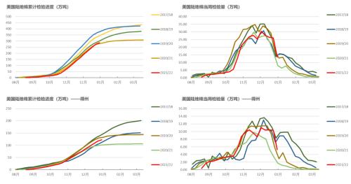 棉花：印度棉价飙升，或扛下涨价大旗？