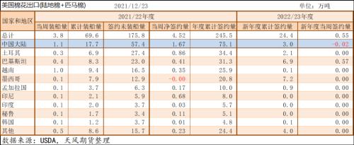 棉花：印度棉价飙升，或扛下涨价大旗？