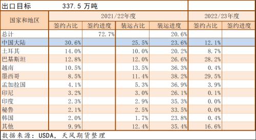 棉花：印度棉价飙升，或扛下涨价大旗？