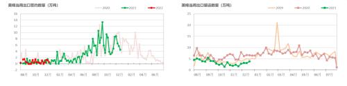 棉花：印度棉价飙升，或扛下涨价大旗？