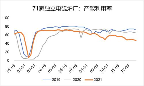 钢材：冬储价格历史新高，市场多以谨慎观望为主