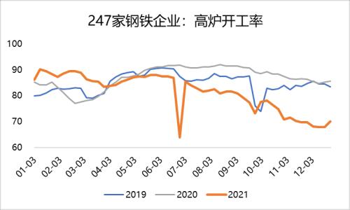 钢材：冬储价格历史新高，市场多以谨慎观望为主