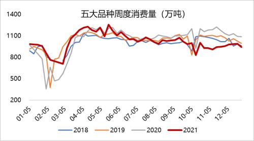 钢材：冬储价格历史新高，市场多以谨慎观望为主