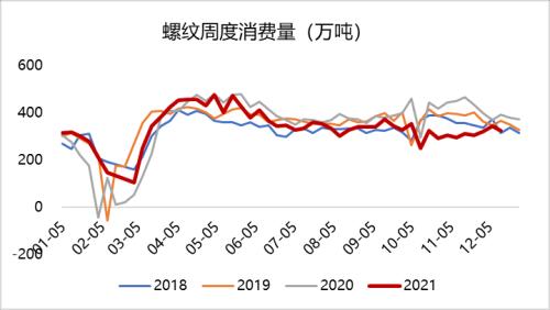 钢材：冬储价格历史新高，市场多以谨慎观望为主
