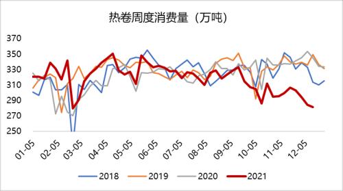 钢材：冬储价格历史新高，市场多以谨慎观望为主
