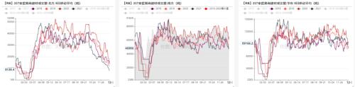 钢材：冬储价格历史新高，市场多以谨慎观望为主
