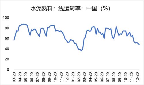 钢材：冬储价格历史新高，市场多以谨慎观望为主