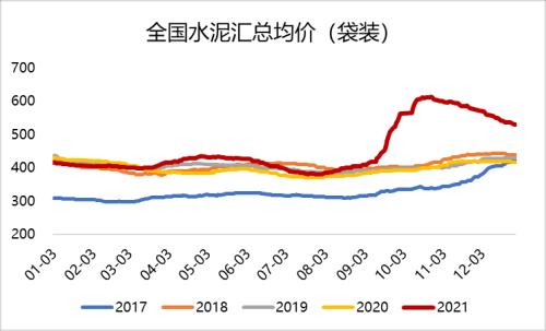 钢材：冬储价格历史新高，市场多以谨慎观望为主