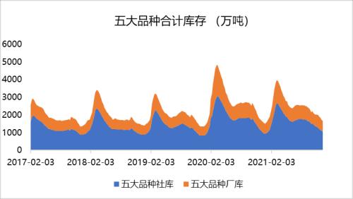 钢材：冬储价格历史新高，市场多以谨慎观望为主