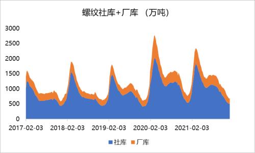 钢材：冬储价格历史新高，市场多以谨慎观望为主