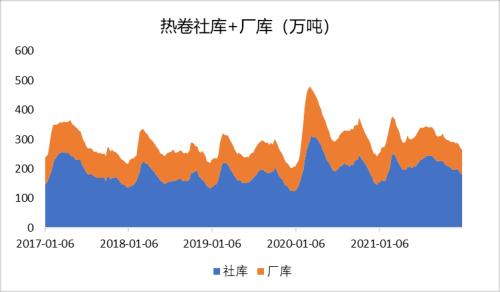 钢材：冬储价格历史新高，市场多以谨慎观望为主