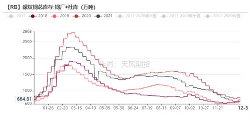 钢材：冬储价格历史新高，市场多以谨慎观望为主