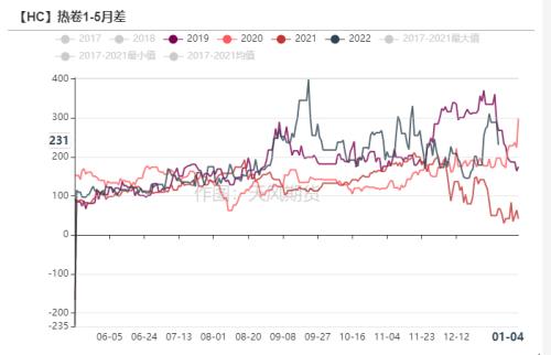 钢材：冬储价格历史新高，市场多以谨慎观望为主