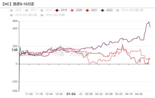 钢材：冬储价格历史新高，市场多以谨慎观望为主