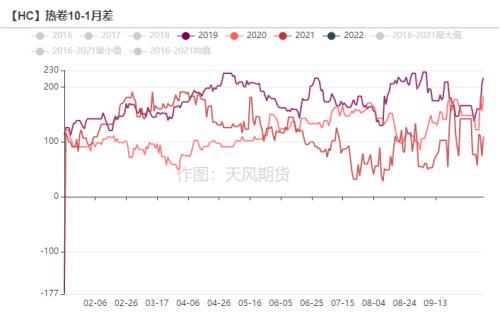 钢材：冬储价格历史新高，市场多以谨慎观望为主
