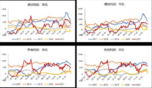钢材：冬储价格历史新高，市场多以谨慎观望为主