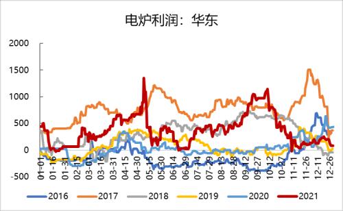 钢材：冬储价格历史新高，市场多以谨慎观望为主