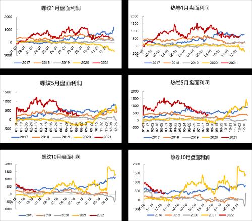 钢材：冬储价格历史新高，市场多以谨慎观望为主
