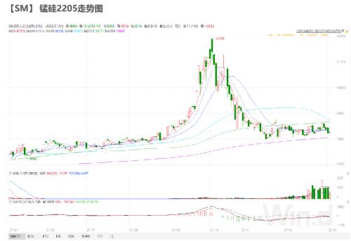 铁合金：钢厂补库有待验证，不宜过分乐观