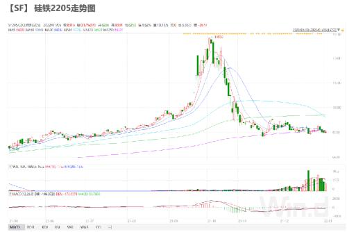 铁合金：钢厂补库有待验证，不宜过分乐观