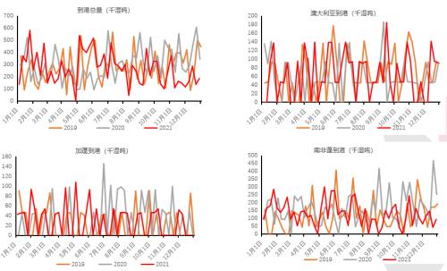 铁合金：钢厂补库有待验证，不宜过分乐观