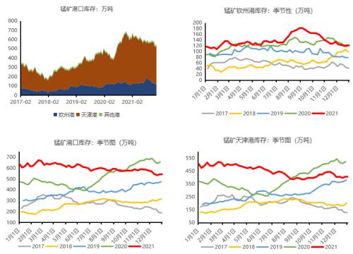 铁合金：钢厂补库有待验证，不宜过分乐观