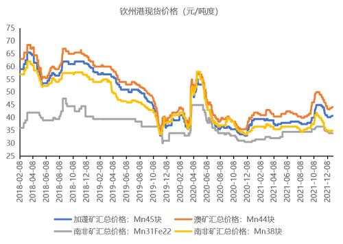 铁合金：钢厂补库有待验证，不宜过分乐观