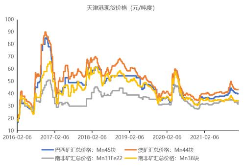 铁合金：钢厂补库有待验证，不宜过分乐观