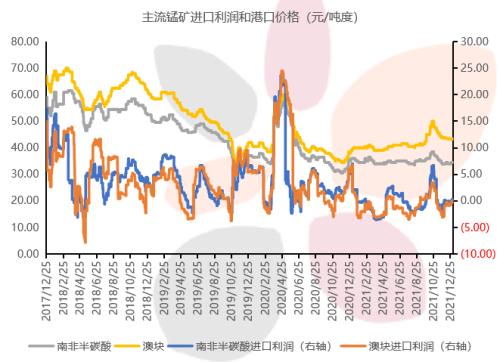 铁合金：钢厂补库有待验证，不宜过分乐观