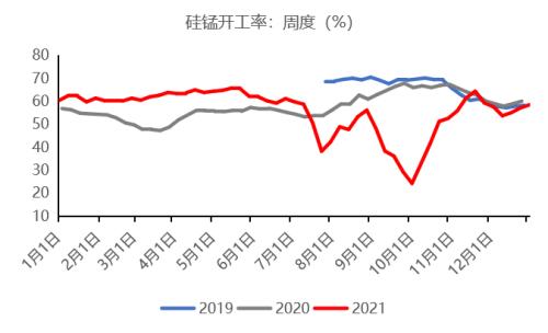 铁合金：钢厂补库有待验证，不宜过分乐观