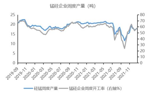 铁合金：钢厂补库有待验证，不宜过分乐观