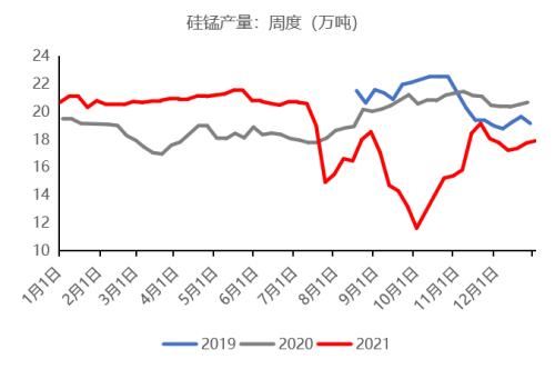 铁合金：钢厂补库有待验证，不宜过分乐观