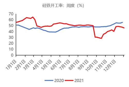 铁合金：钢厂补库有待验证，不宜过分乐观