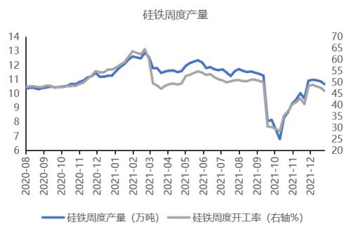 铁合金：钢厂补库有待验证，不宜过分乐观