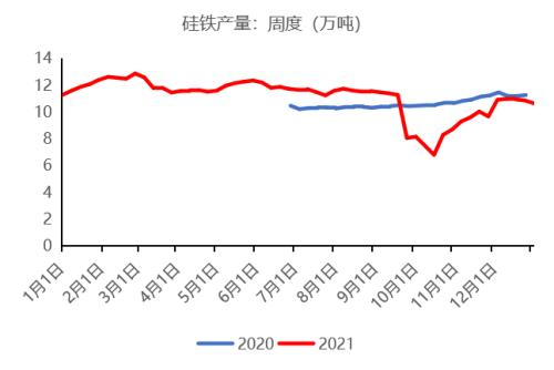 铁合金：钢厂补库有待验证，不宜过分乐观