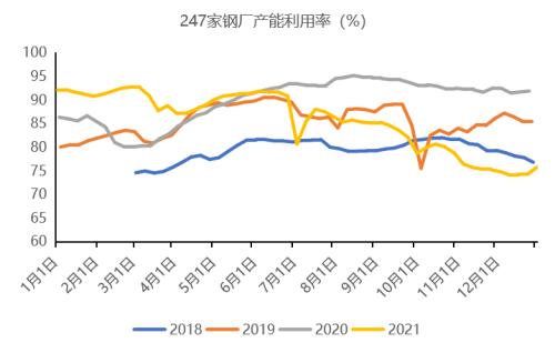 铁合金：钢厂补库有待验证，不宜过分乐观