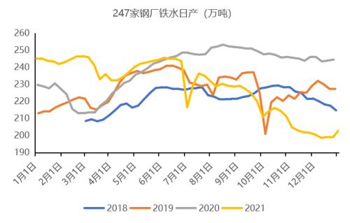 铁合金：钢厂补库有待验证，不宜过分乐观