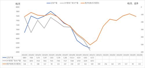 铁合金：钢厂补库有待验证，不宜过分乐观