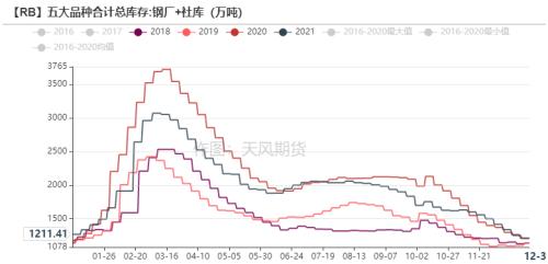 铁合金：钢厂补库有待验证，不宜过分乐观