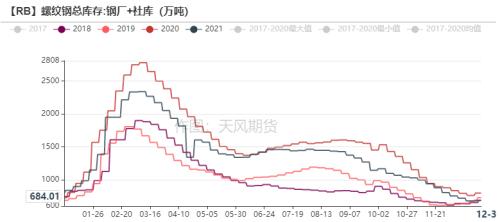 铁合金：钢厂补库有待验证，不宜过分乐观