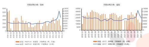 铁合金：钢厂补库有待验证，不宜过分乐观