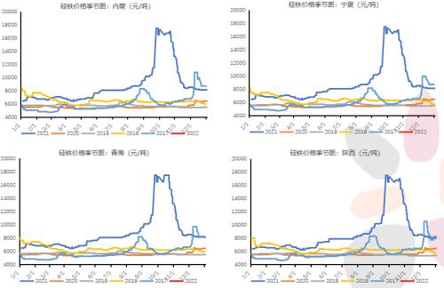 铁合金：钢厂补库有待验证，不宜过分乐观