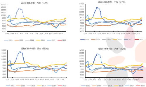 铁合金：钢厂补库有待验证，不宜过分乐观