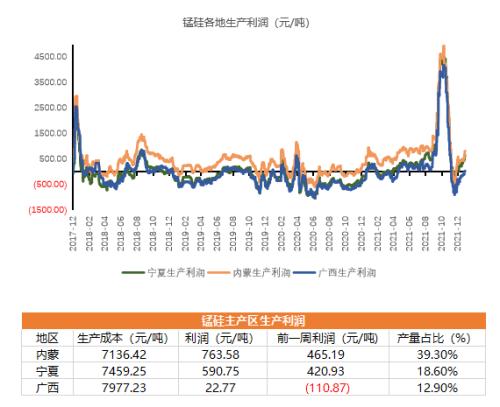 铁合金：钢厂补库有待验证，不宜过分乐观