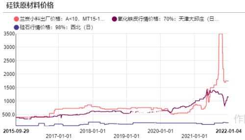 铁合金：钢厂补库有待验证，不宜过分乐观