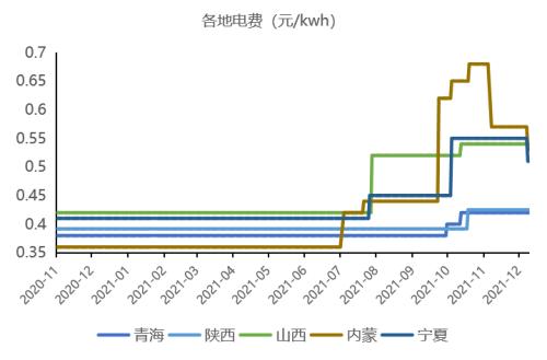 铁合金：钢厂补库有待验证，不宜过分乐观