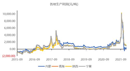 铁合金：钢厂补库有待验证，不宜过分乐观