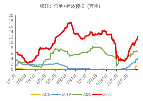 铁合金：钢厂补库有待验证，不宜过分乐观